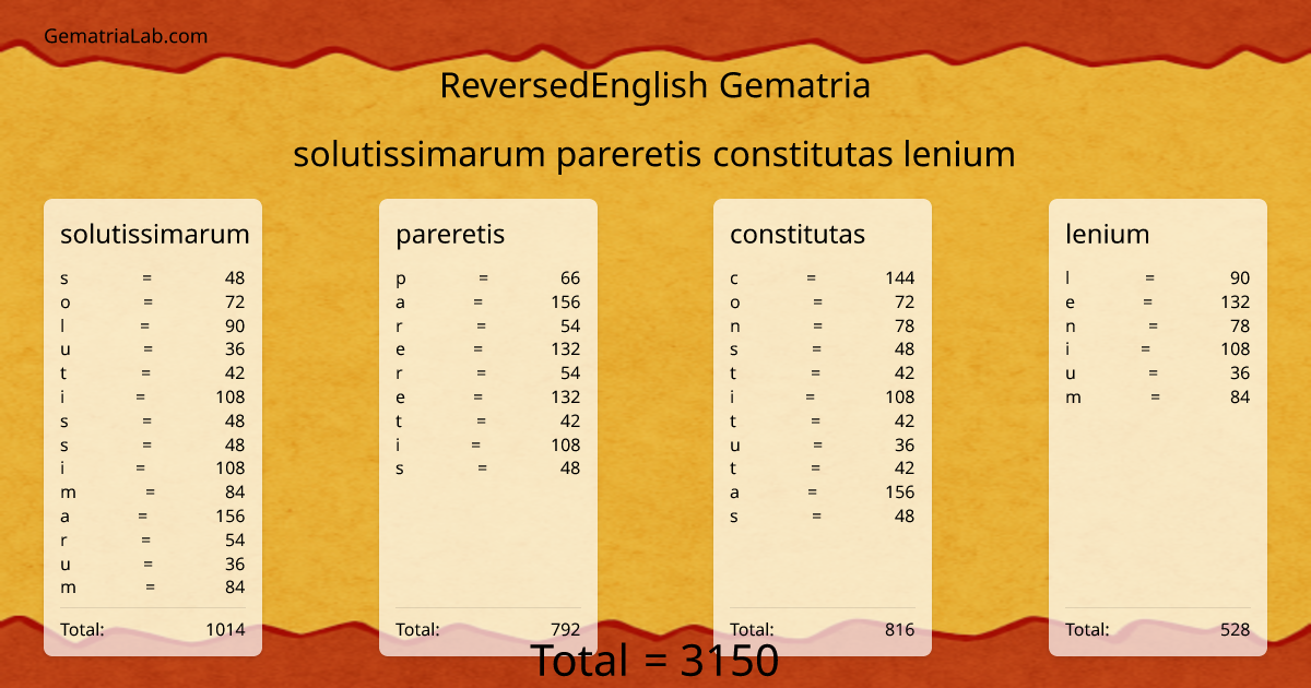 solutissimarum pareretis constitutas lenium in reversedEnglish Gematria